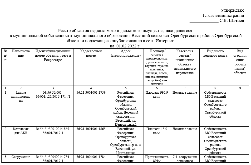 Реестр имущества сайт. Реестр объектов. Весенний сельсовет Оренбургского. Весенний сельсовет Оренбургского района официальный сайт. Весенний сельсовет Оренбургского района численность населения.